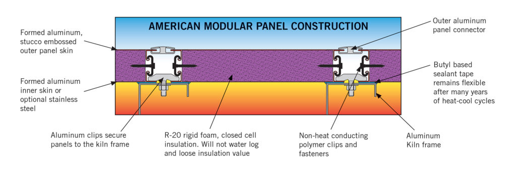Modular Panel Construction