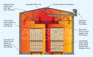 Package Kilns - 1