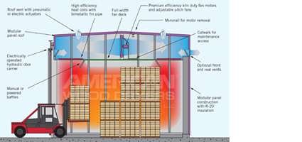 Package Kilns - 1