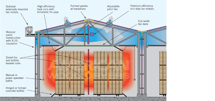 Track Kilns - 1